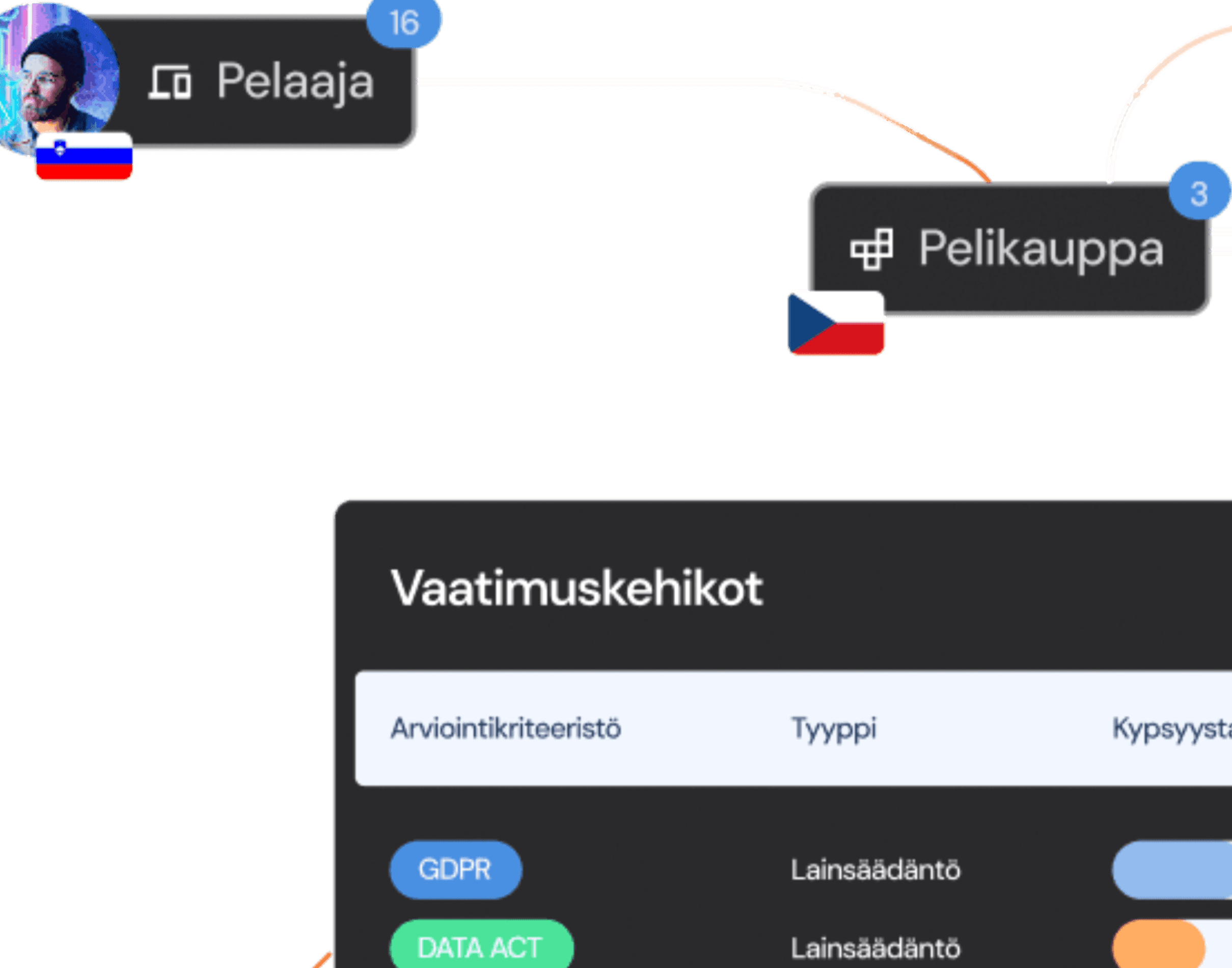 Asuuko teilläkin varjo AI?