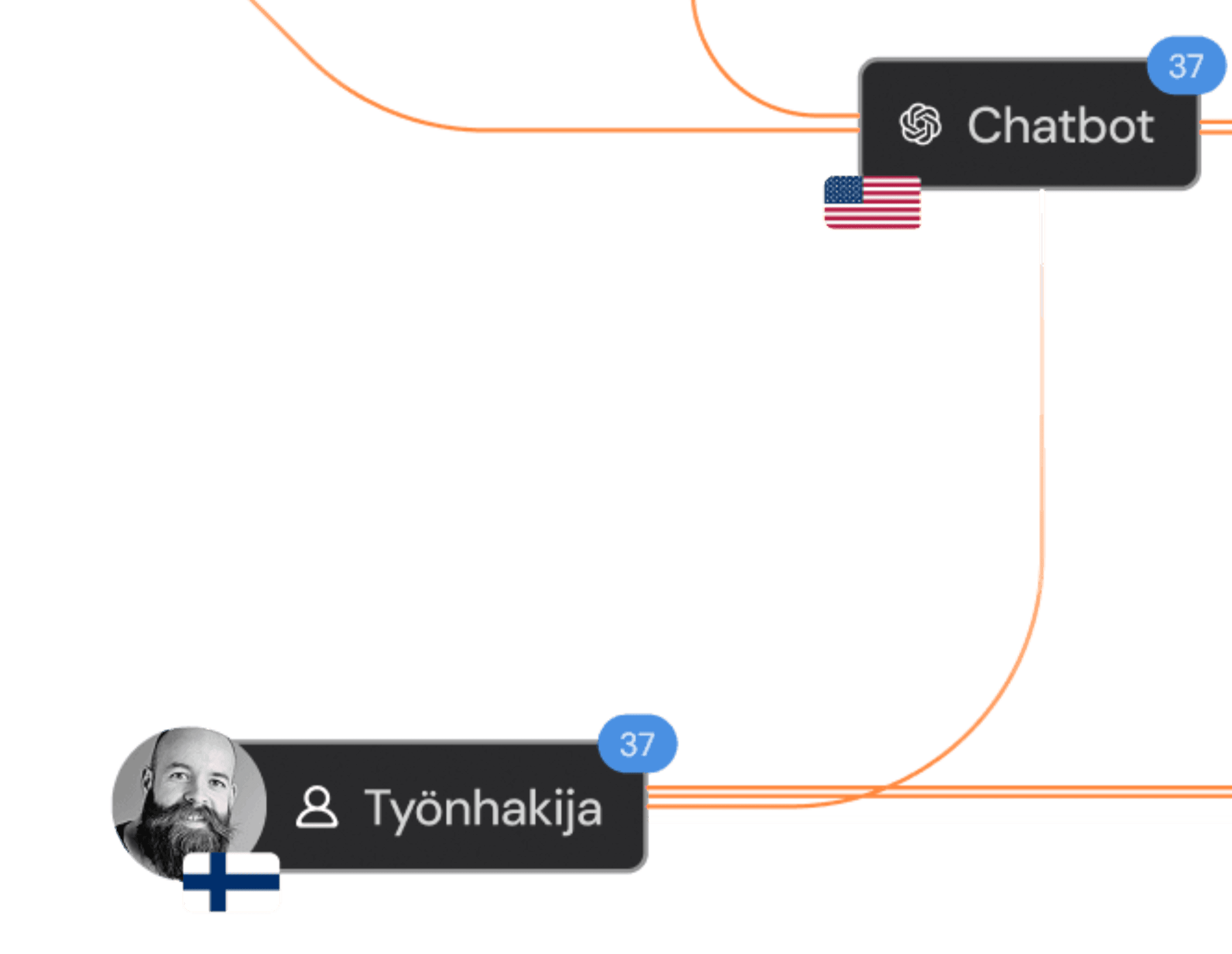 Google Analyticsin tietosuojariskit